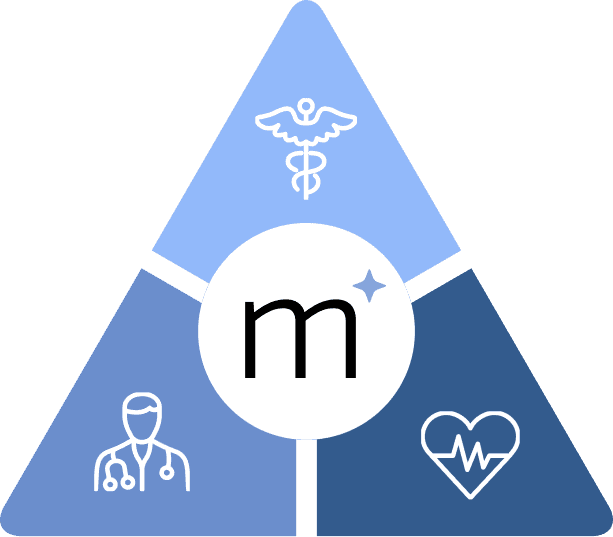 Three pillars triangle showing patients, clinicians, and the business