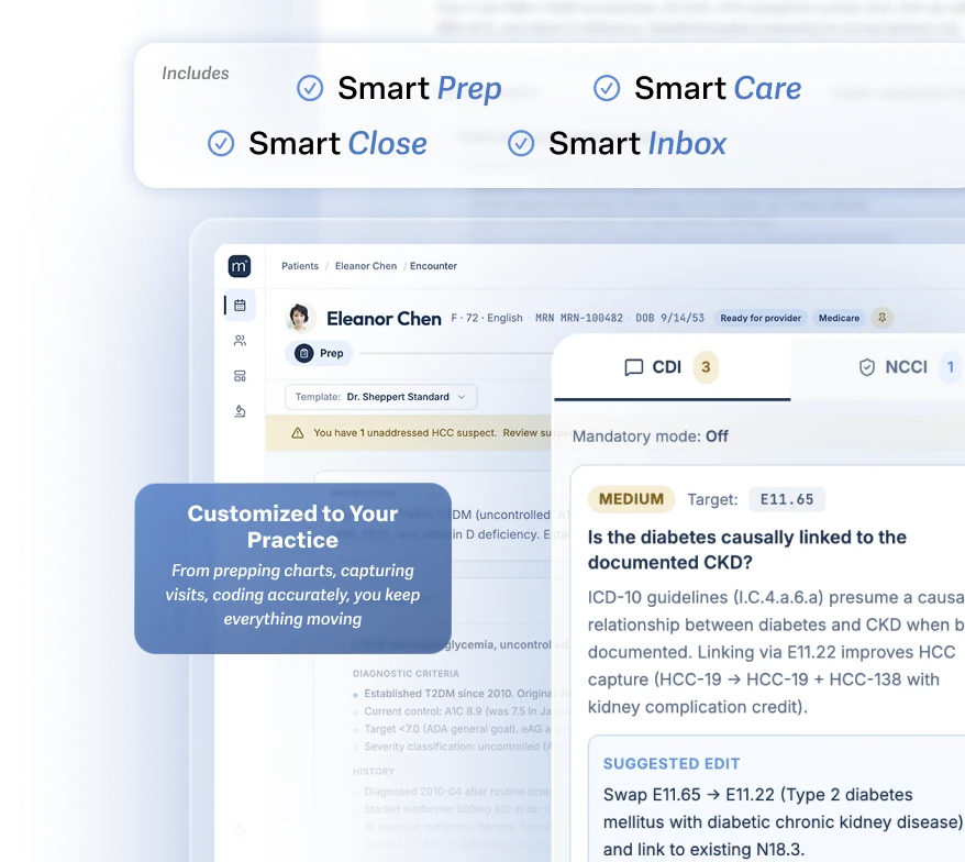 Matic embedded in an EHR chart view, with Prep, Care, Close, and Inbox Smart Solutions highlighted and a Customized to Your Practice callout